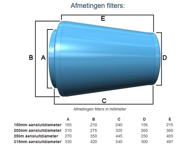 dual cone met aktief kool